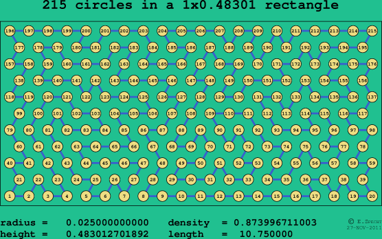 215 circles in a rectangle