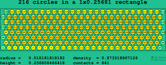 216 circles in a rectangle