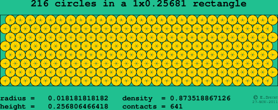216 circles in a rectangle