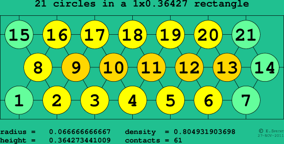 21 circles in a rectangle