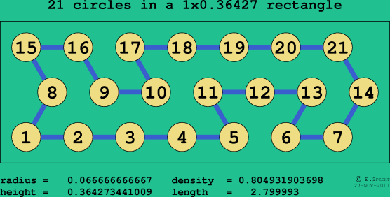 21 circles in a rectangle