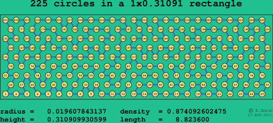 225 circles in a rectangle