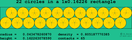 22 circles in a rectangle