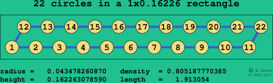 22 circles in a rectangle