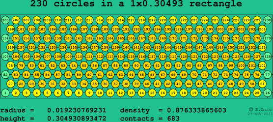 230 circles in a rectangle