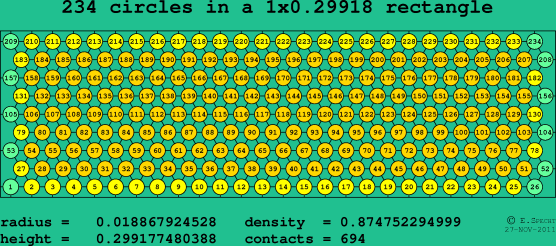 234 circles in a rectangle