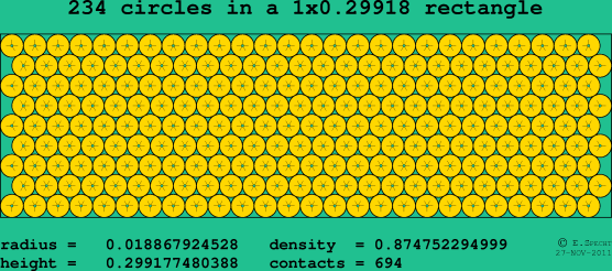 234 circles in a rectangle