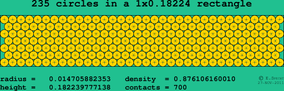 235 circles in a rectangle
