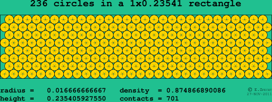 236 circles in a rectangle