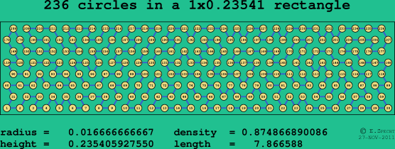 236 circles in a rectangle