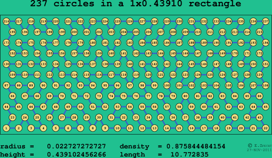 237 circles in a rectangle