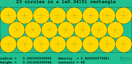 23 circles in a rectangle