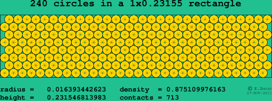 240 circles in a rectangle