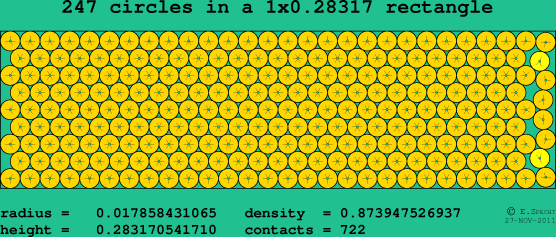 247 circles in a rectangle