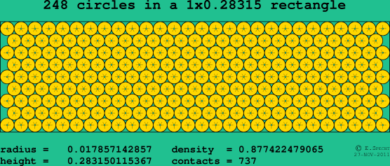 248 circles in a rectangle