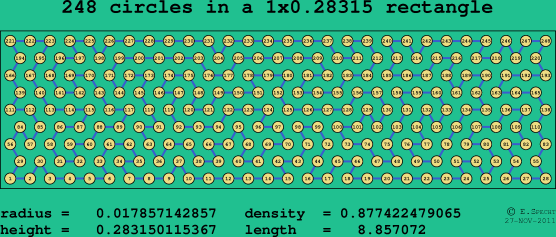 248 circles in a rectangle