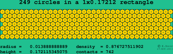 249 circles in a rectangle