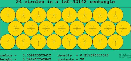 24 circles in a rectangle
