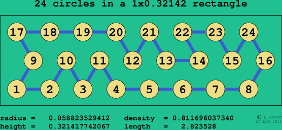 24 circles in a rectangle