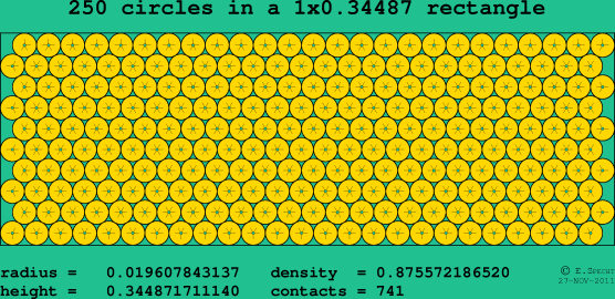 250 circles in a rectangle