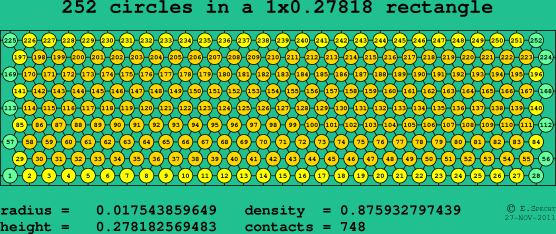 252 circles in a rectangle