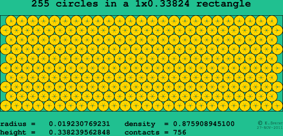 255 circles in a rectangle