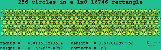 256 circles in a rectangle