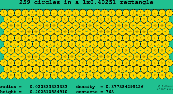 259 circles in a rectangle
