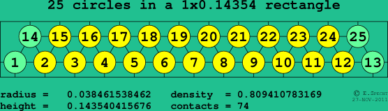 25 circles in a rectangle