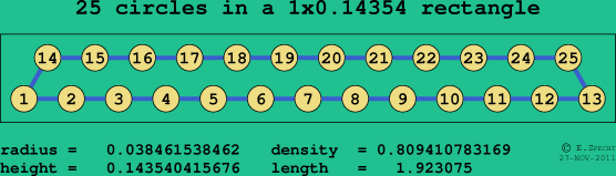 25 circles in a rectangle