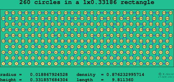 260 circles in a rectangle