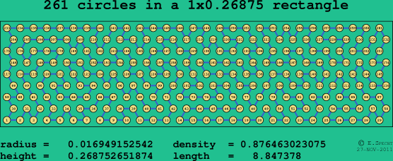 261 circles in a rectangle