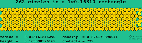 262 circles in a rectangle