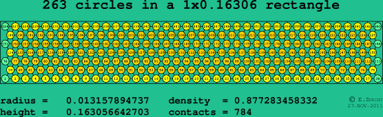 263 circles in a rectangle