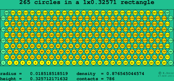 265 circles in a rectangle