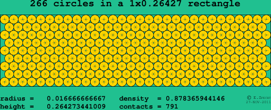 266 circles in a rectangle