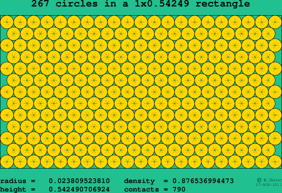 267 circles in a rectangle
