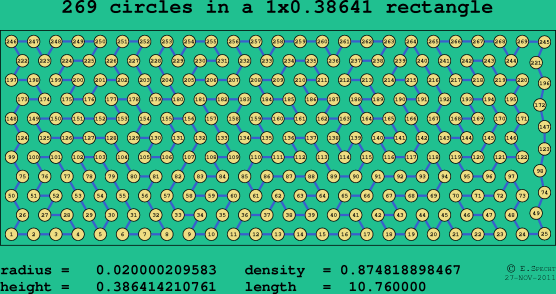 269 circles in a rectangle
