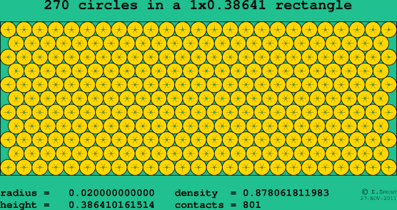 270 circles in a rectangle