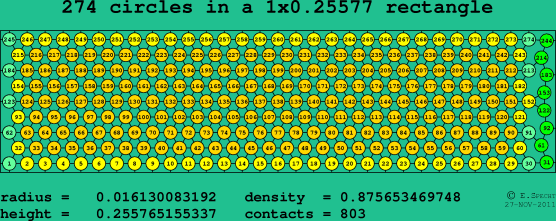 274 circles in a rectangle
