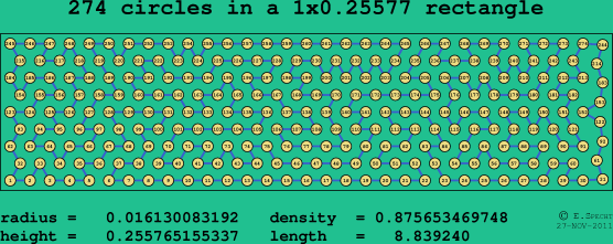 274 circles in a rectangle