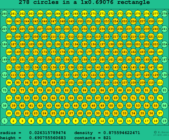 278 circles in a rectangle