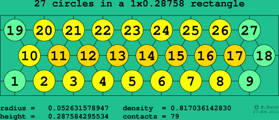 27 circles in a rectangle
