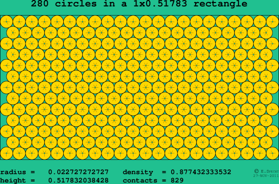 280 circles in a rectangle
