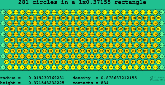 281 circles in a rectangle