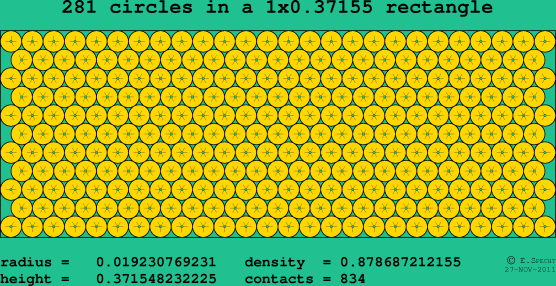 281 circles in a rectangle