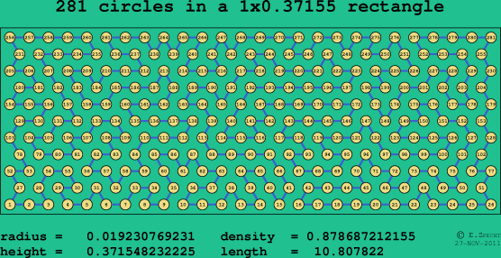 281 circles in a rectangle