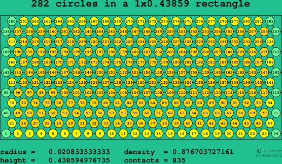 282 circles in a rectangle