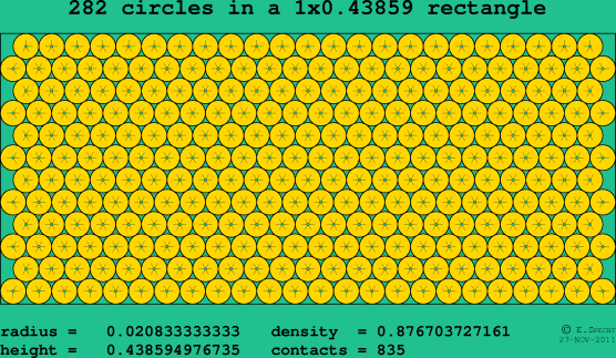 282 circles in a rectangle
