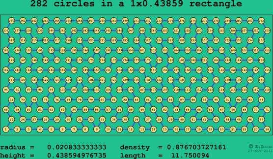 282 circles in a rectangle